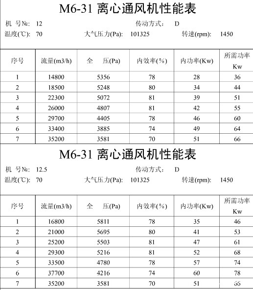 M6-31煤粉风机
