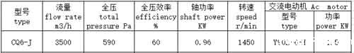 CQ6-J船用hth手机版登录·官网app下载参数
