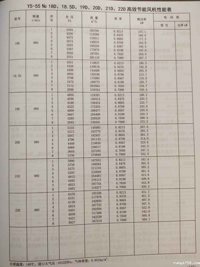 5-55系列锅炉鼓引离心风机参数